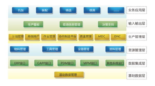 制造执行系统